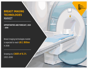 Breast Imaging Technologies Market Size Poised for Growth, Expected to Reach USD 8.13 Billion by 2030 | CAGR of 8.1%