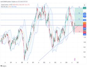 Long CE: bullish breakout above key resistance with strong weekly SMA-20 support and upward momentum