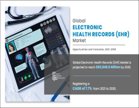 Electronic Health Records Market Size Projected to Reach USD 63.84 billion, Globally, by 2030 at 7.7% CAGR