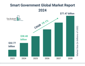 Smart Government Market Segments, Drivers, Restraints, And Trends For 2024-2033