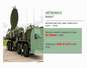 Vetronics Market Thriving with a 4.67% CAGR, Projected to Reach $6.5 Billion by 2030: AMR Study