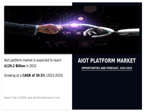 AIoT Platform Market Reflect Growth Potential with a Highest CAGR of 35.8% by 2032