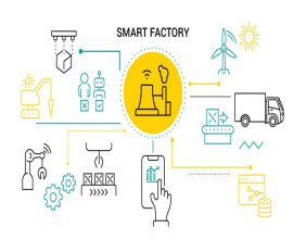 Smart Factory Market Trade Analysis and Statistical Forecast (2024-2032)