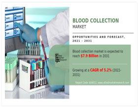 Blood Collection Market Size Projected to Reach USD 7.9 Billion by 2031 | CAGR of 5.2%