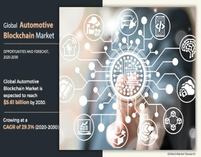 Automotive Blockchain Market Size, Current and Future Trends, Growth Opportunities and Industry - 2030