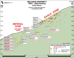 Endurance Provides Drilling Update At The Reliance Gold Project, BC; Second Drill Added - Eagle Zone Expands at Depth With 5.91 gpt gold over 3.0 m