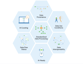 Sage Bionetworks Selected to Build Biomedical Data Fabric Toolbox by Advanced Research Projects Agency for Health