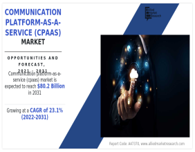 Communication Platform-as-a-Service (CPaaS) Market Growing at 23.1% CAGR to Hit $80.2 billion by 2031