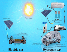 Exploring Key Innovations and Competitive Strategies in the Hydrogen Market from 2023 to 2032