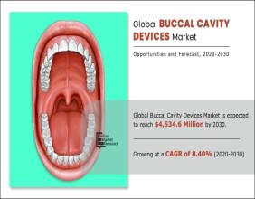 Buccal Cavity Devices Market Analysis 2024: Size, Share & Growth Report | CAGR 8.4%