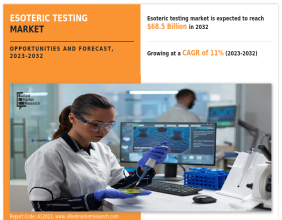 Esoteric Testing Market Analysis 2024: Size, Share & Growth Report | CAGR 12.5%