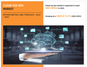 Cloud OSS BSS Market Size Is Likely To Reach Around $68.5 Billion by 2031 | Netcracker, ZTE Corporation, IBM