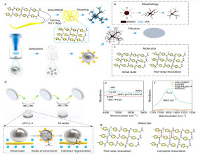 Cool run: liquid metal polymers heat up electronics performance