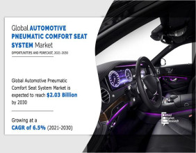 Automotive Pneumatic Comfort Seat System Market to See Huge Growth by 2030 | Adient PLC, Magna International Inc.