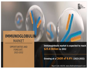 Advancements in Plasma-Derived Products Boost Immunoglobulin Market Expansion | Growing at a CAGR of 6.6%