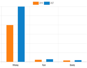 Dark Spirits Market In-depth Industry Growth, Revenues and Forecast Data for 2021 - 2027