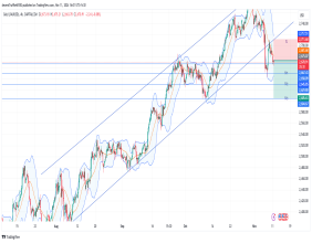 Short Gold: breakout below key support and strong USD pressure signal continued downtrend amid fed bets