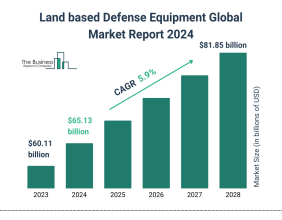 Key Trend in the Global Land-Based Defense Equipment Market 2024: Increasing Adoption of Cornershot Rifles in Defense