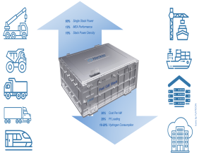 HORIZON UNVEILS WORLD-LEADING 400KW FUEL CELL