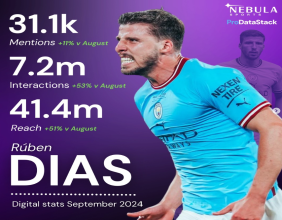 Sports Data Platform ProDataStack Secures First External Investment