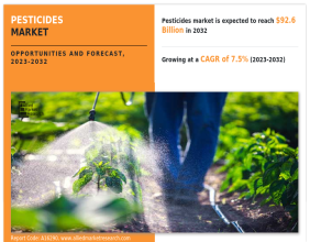Understanding Growth Opportunities and Key Trends in the Global Pesticides Market from 2023 to 2032