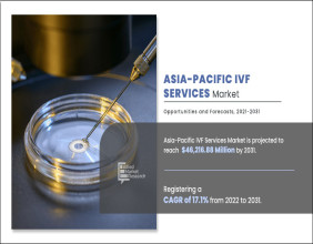 Examining the Changing Landscape of the Asia-Pacific IVF Service Market from 2022 to 2031 | CAGR of 17.1%