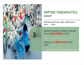 Peptide Therapeutics Market Sees Unprecedented Growth in Personalized Medicine | To Reach $64.3 Billion By 2031