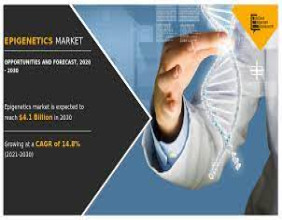 Epigenetics Market Expanding at a Healthy 14.8% CAGR, To Reach a Value of $4.1 Billion by 2030 - ALLIED