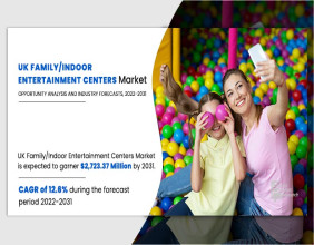 UK Family Indoor Entertainment Centers Market Set to Reach USD 2,723.37 Million by 2031