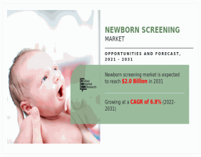 Technological Innovation Speeds Diagnosis in Newborn Screening Market | Growing at a CAGR of 6.8%