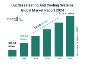 Ductless Heating And Cooling Systems Global Market Report 2024: Market Size To Reach $123.61 Billion By 2028