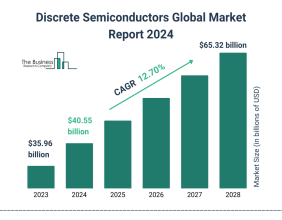 Discrete Semiconductors Global Market Report 2024: Market Size To Reach $65.32 Billion By 2028
