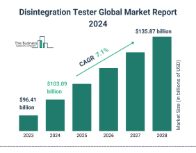 Disintegration Tester Global Market Report 2024: Market Size To Reach $135.87 Billion By 2028