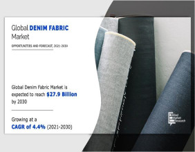Denim Fabric Market Shows Huge Demand and Future Scope Including Top Players 2030