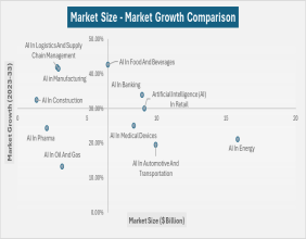 Unlock the Potential of AI Across Industries with the Global Market Model