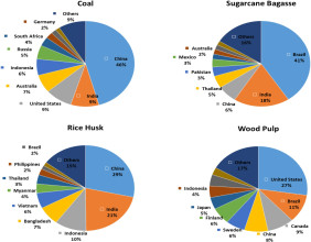 Scientists predict bright future for ash waste
