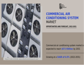 Commercial Air Conditioning System Market Estimation Worth $57.9 Billion by 2031