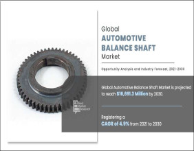 Automotive Balance Shaft Market to Reach $16,691.3 Million, Globally, by 2030 at 4.9%. CAGR