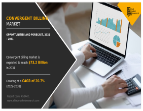 Convergent Billing Market registering a CAGR of 20.7% - 2031 | IBM Corporation, Nokia Corporation