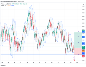Long WTI: strong bullish momentum builds as prices rebound from key support amid positive market indicators