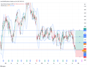 Long BDX: bullish reversal from $220 support amid improving fundamentals and potential upside breakout signals