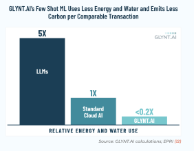 GLYNT.AI Announces Low Levels of Energy, Water and Emissions for Its Advanced AI