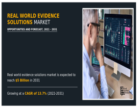 Transforming Data into Insights: Real World Evidence Solutions Market on the Rise | CAGR of 13.7%