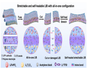 Stretchable and self-healable lithium-ion battery