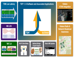 TrellisWare Releases New Software with Enhanced Usability for Multiple Waveforms