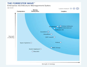 MEGA International Recognized as a Leader in the Enterprise Architecture Management Suites, Q4 2024 Analyst Report