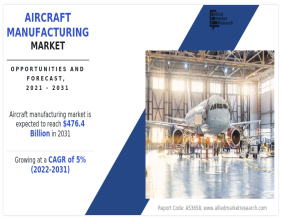 Aircraft Manufacturing Market Poised to Reach US$ 476.4 billion by 2031 with a 5% CAGR