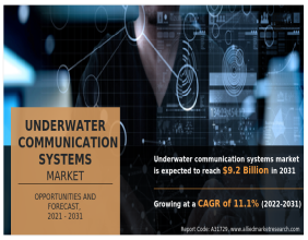 The Underwater Communication Systems Market Size Reach USD 9.2 Billion by 2031, Registering 11.15 CAGR Worldwide