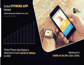 Fitness App Market Forecast 2030: Reaching USD 120.37 billion with a 24.3% CAGR