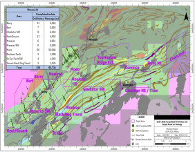 Bonterra Announces Additional Assay Results from Moss Target and Restart of Drilling by Gold Fields at Phoenix JV